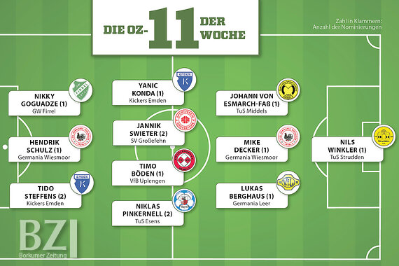 Zwei Torhungrige Wiesmoorer In Der Oz Elf Der Woche Borkumer Zeitung